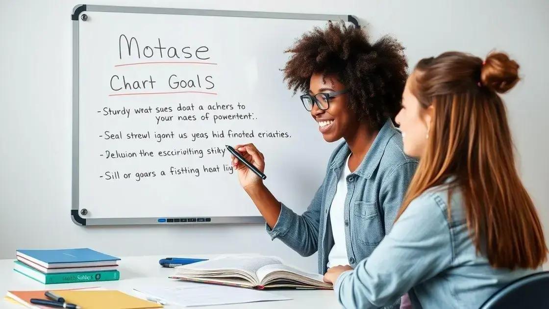definindo objetivos de estudo